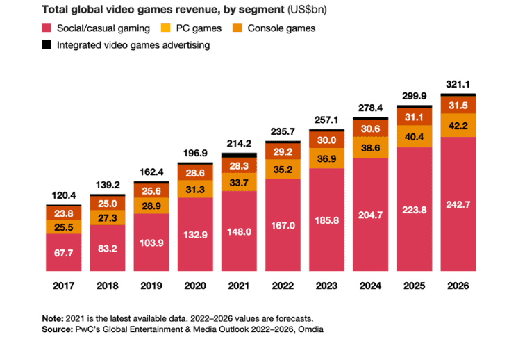 Video Game Marketing Guide To Reach Streamers 2025 Image 3 