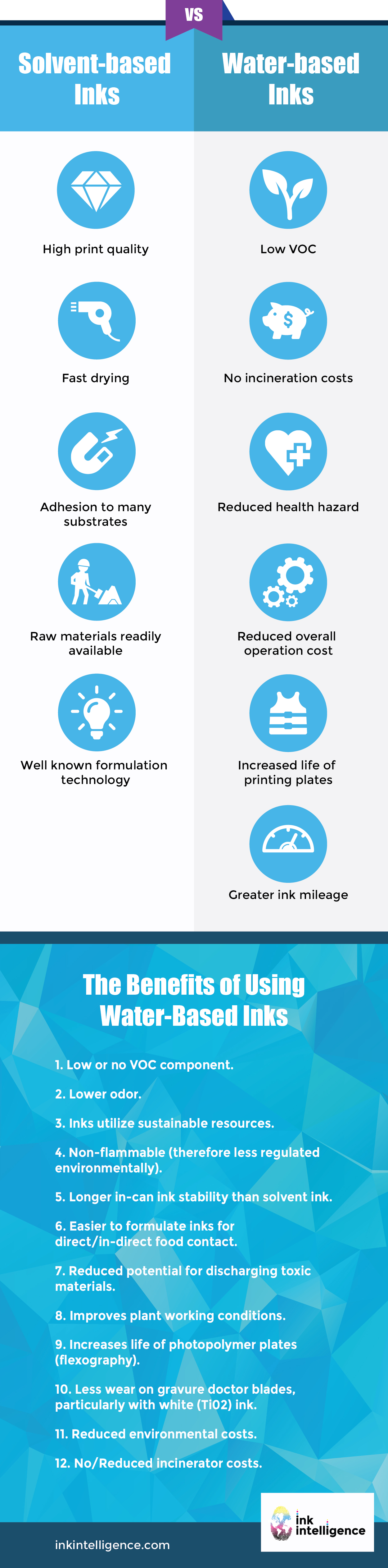solventbasedvswaterbasedinks01 Ink Formulation Experts