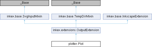 How To Plot A Function In Inkscape - Download Elegant Nature Texture | Desktop