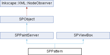 Inkscape Lpenodeobserver Class Reference - 4K Colorful Illustrations for Desktop