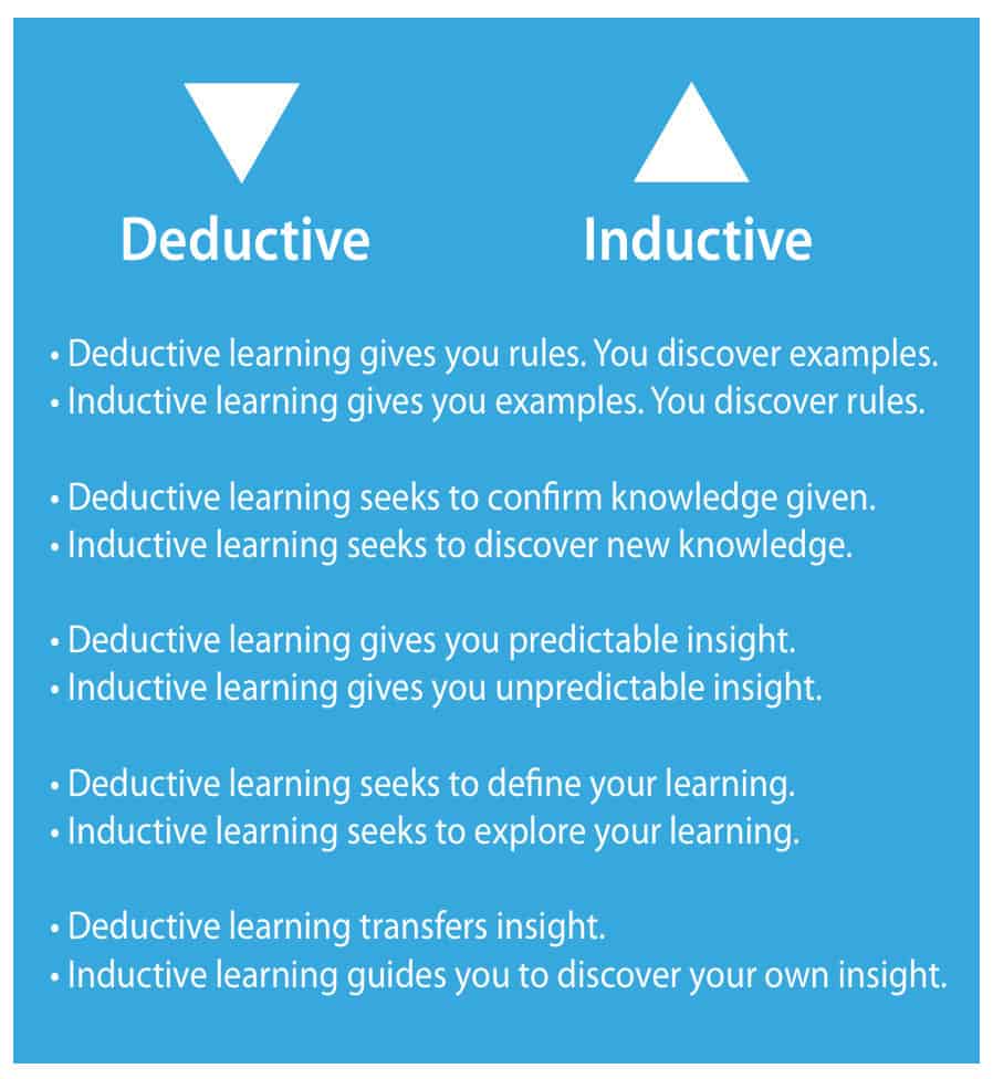 ACTP Master Coach Training Deductive Learning