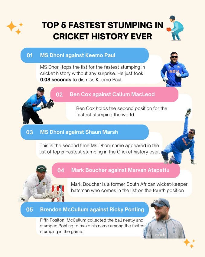 Top 5 Fastest Stumping in Cricket History