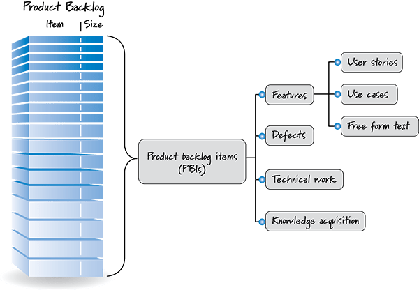 Product Backlog Definition Innolution - Premium Minimal Design Gallery - Full HD