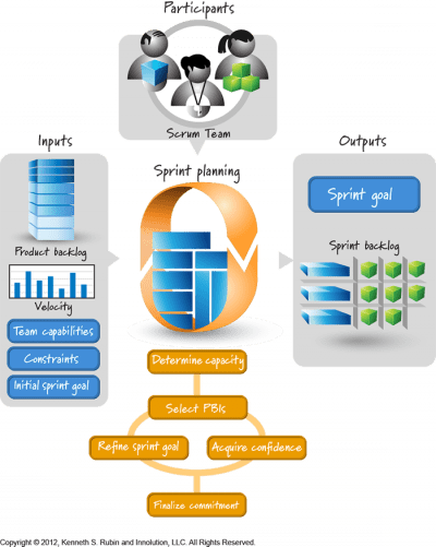 Sprint Backlog Definition Innolution - 4K Gradient Backgrounds for Desktop