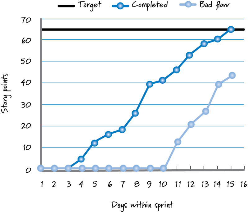 Burndown Chart Definition Innolution - Best Nature Images in Retina