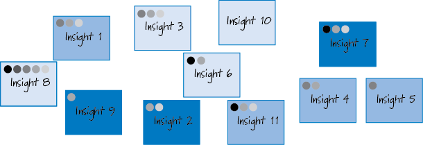 Methodology of estimating election results by means of a transition matrix . Dot Voting Definition Innolution