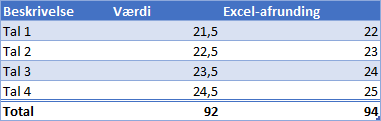 Eksempel med Excel-afrunding