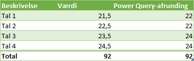 Eksempel på afrunding i Power Query