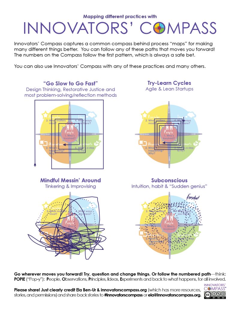 Innovators Compassresources - Gorgeous High Resolution Light Arts | Free Download