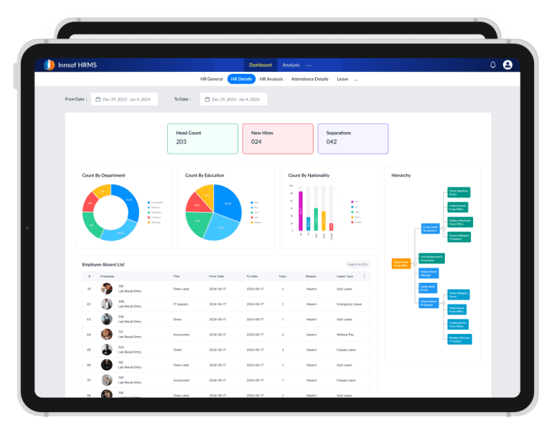Register Hrms Invent - City Arts - Modern High Resolution Collection