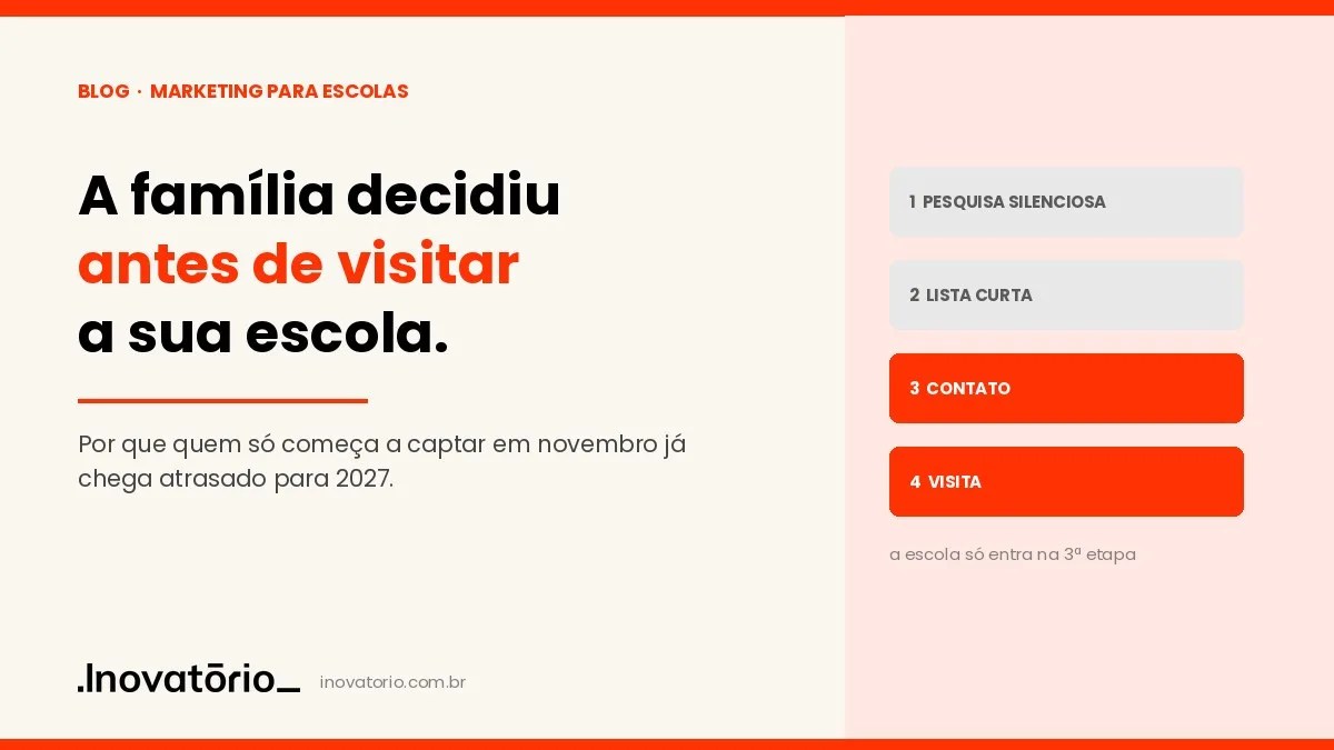 Captação de alunos 2027: por que a escola que só começa em novembro chega atrasada