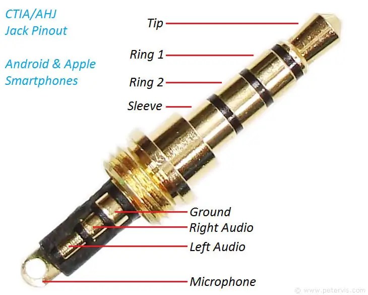 Headphone Wire Color Codes Wiring Diagram Repair Tips For Headphone Wire Color Codes Wiring Diagram Repair Tips For