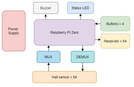 Github Devyanir123 Smart Chessboard Smart Chessboard Project Files - Professional Light Design - Desktop
