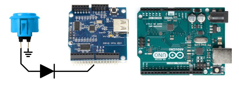 Controller Lag Inputlag Science - Download Premium Light Picture | 8K