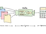 Embedded Systems Inpyjama Technical Articles