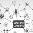 What Is Machine Learning