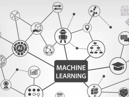 What Is Machine Learning