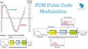 Pulse Code Modulation