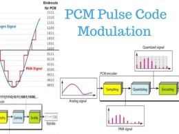 Pulse Code Modulation