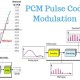 Pulse Code Modulation
