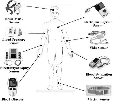 Body Sensors