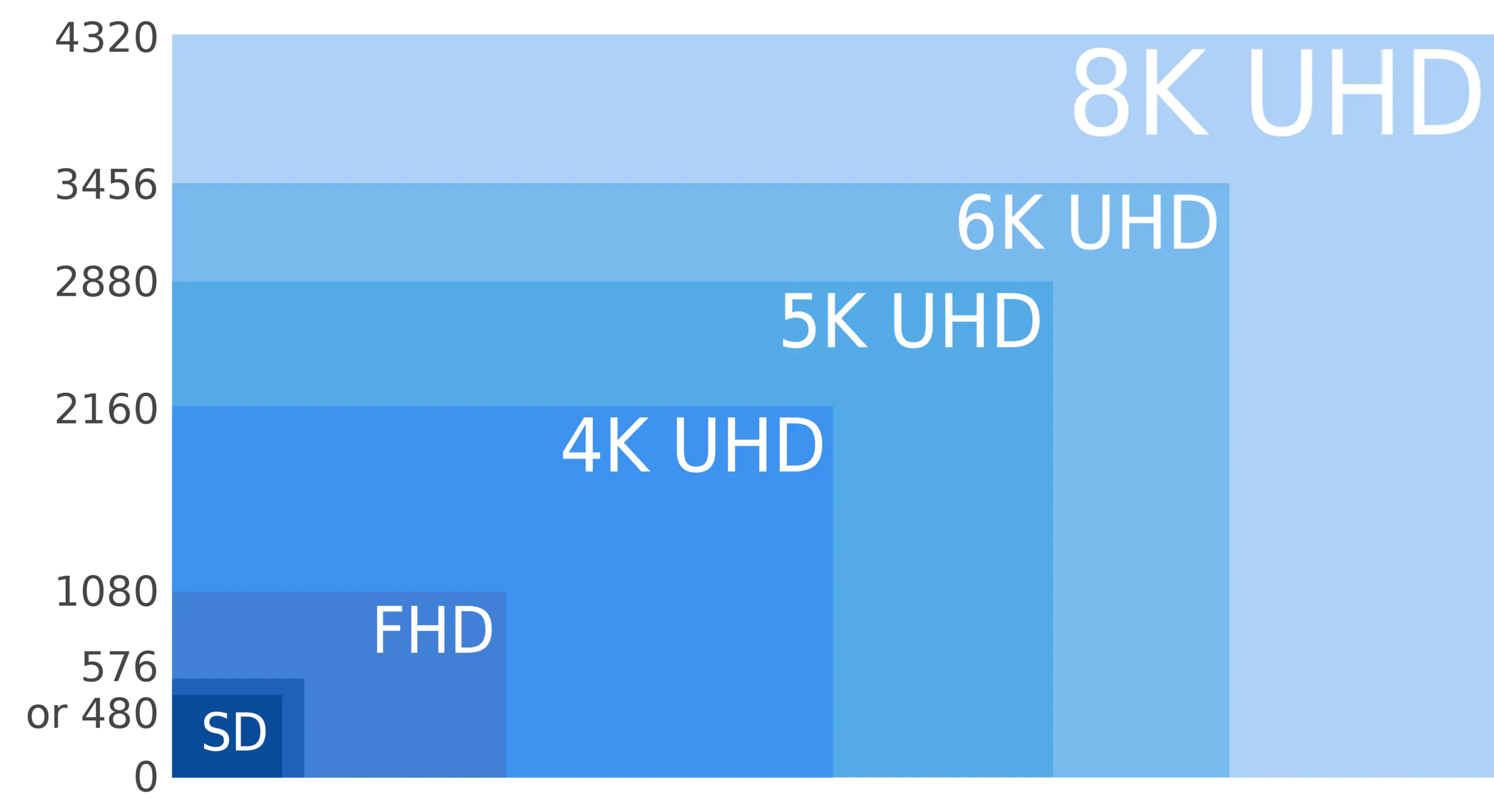 Types of Screen Resolutions