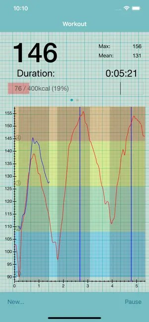 Heart Graph