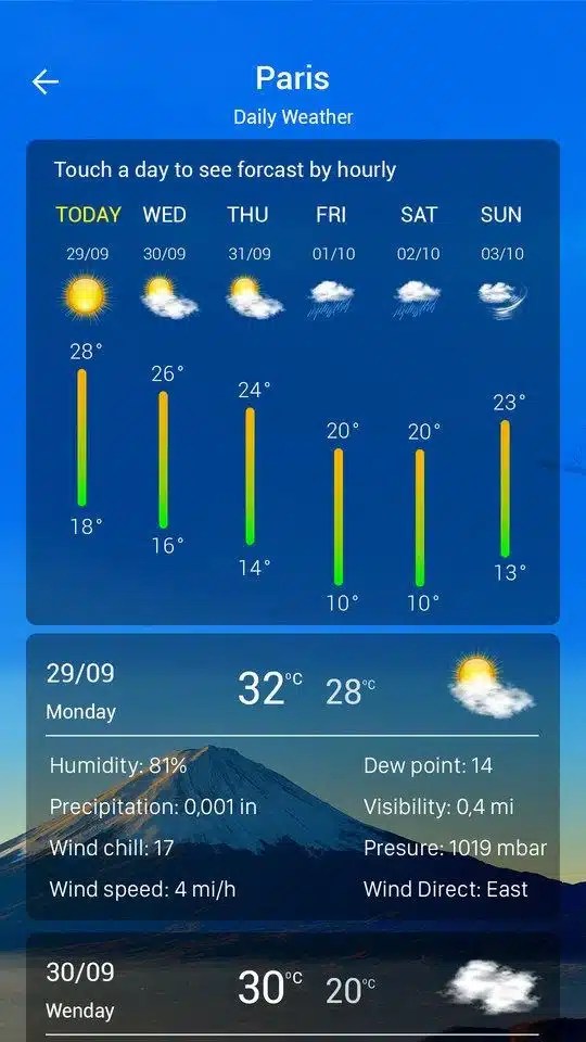 Weather Forecast