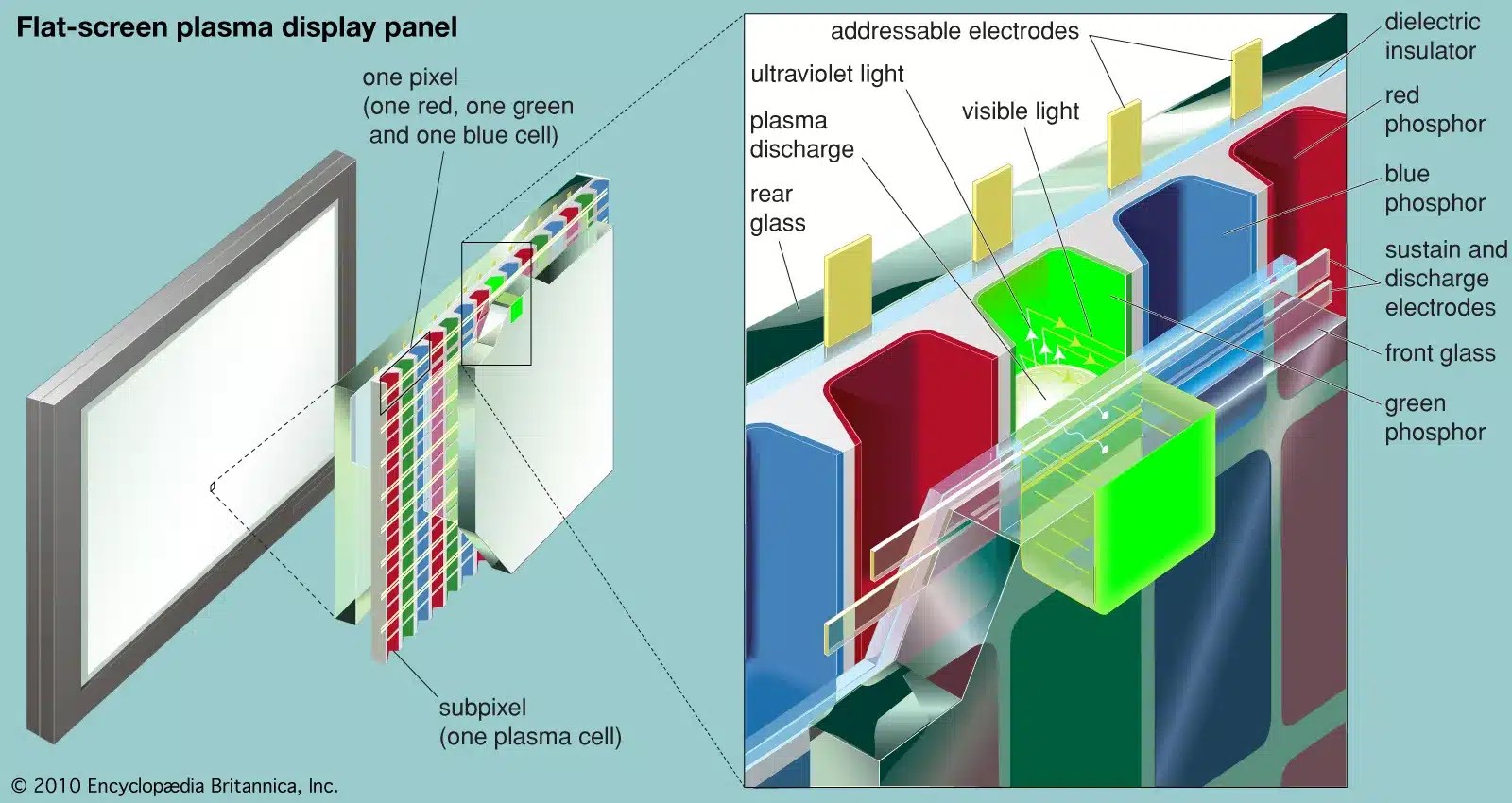 Plasma Panels tv