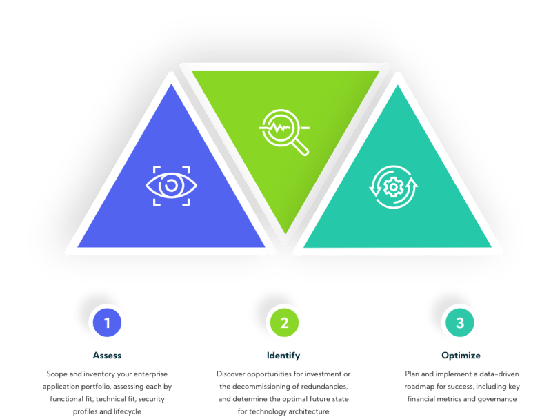 Application Rationalization Mediquant - Dark Image Collection - Full HD Quality