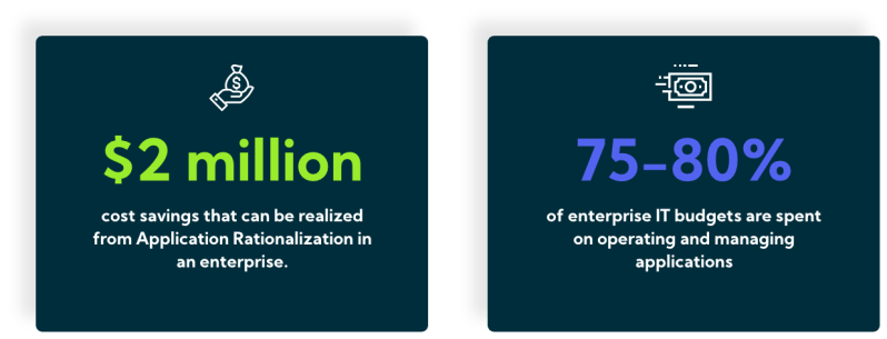 Application Rationalization Inquisient - Incredible Light Pattern - Mobile