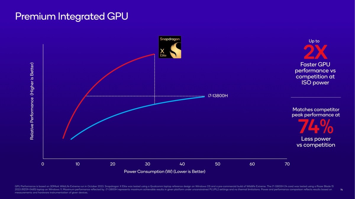 Snapdragon X Elite GPU performance