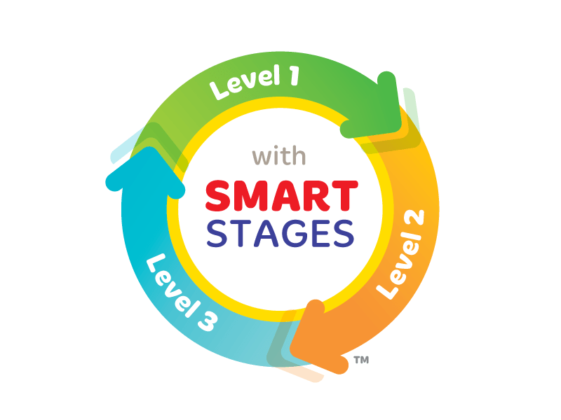 Last month Miss C and I attened The Baby Show in Toronto to celebrate the Laugh & Learn® Smart Stages™ launch Fisher Price had life sized Laugh & Learn® Smart Stages™ chair for attendees to climb onto.