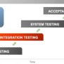 SDET Integration Testing: An In-Depth Guide To Ensuring Seamless ...