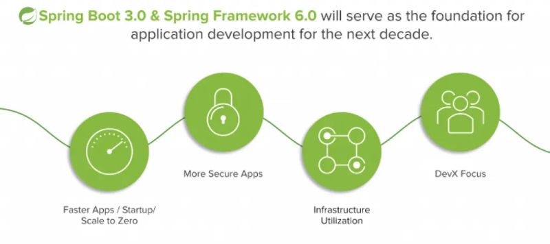 Exploring Spring 6 0 New Features And Enhancements For Java Application Development - Download Stunning Space Wallpaper | High Resolution