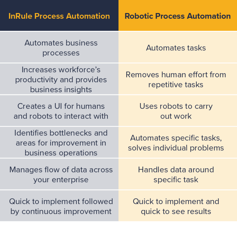 Platform Overview Digital Process Automation Inrule - City Image Collection - Desktop Quality