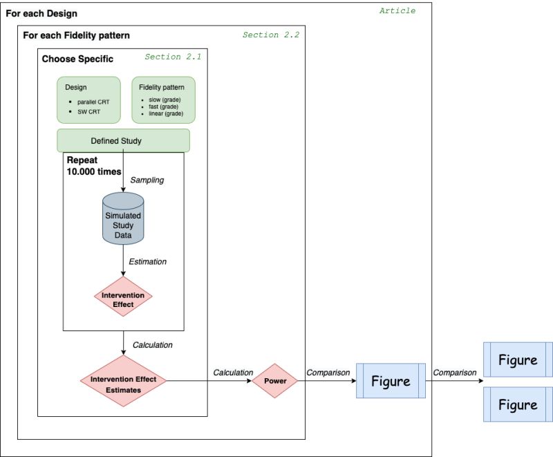 Pdf Simulation Fidelity - Professional HD Space Illustrations | Free Download