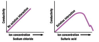 TDS Meter | Insan Sains Projects