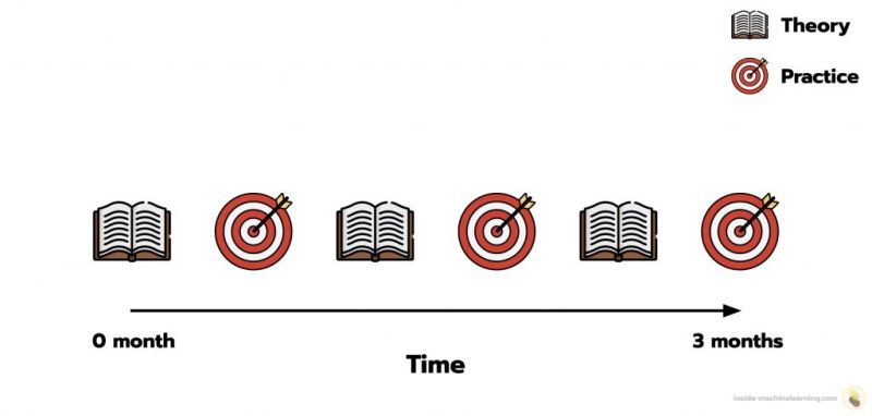 Learning From Brains Src Tools Brainmap Py At Master Athms Learning - Ultra HD Nature Pictures for Desktop