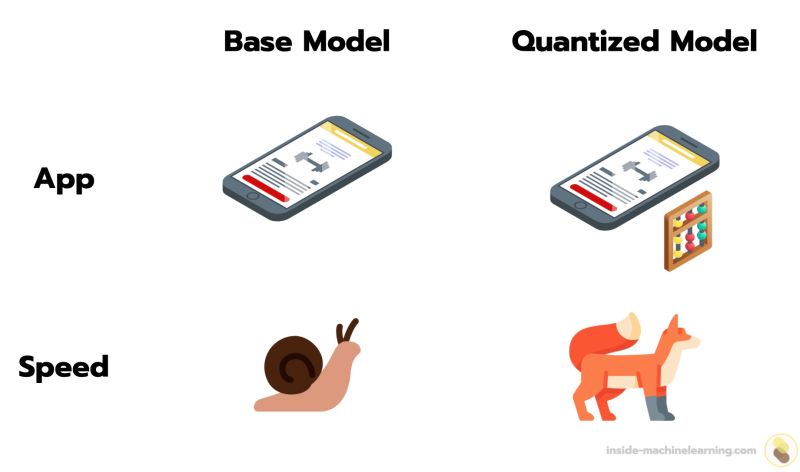 Quick Guide To Quantization In Machine Learning - Elegant High Resolution City Photos | Free Download