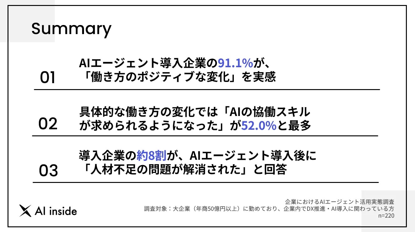 【調査／AIエージェント活用実態】導入企業の9割超が「働き方にポジティブな変化」を実感、「AIとの協働スキル」の必要性も明らかに