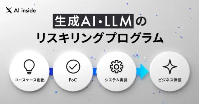 AI inside、生成AI・LLMの伴走型リスキリングプログラムを提供開始、ビジネス変革のためのユースケース1万件以上の創出へ