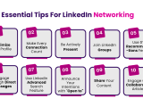 Linkedin Networking Guide At Tom Merriman Blog