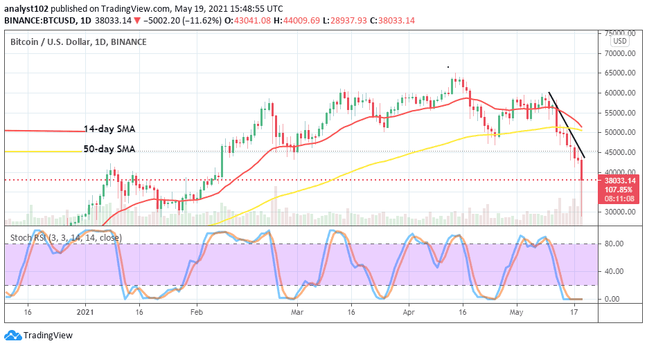 Click the indicators icon to apply technical analysis to our advanced charts including the most popular trend indicators, momentum indicators and volatility … Bitcoin Price Prediction Btc Usd Experiences Heavy Downward Pressures Viacasinos
