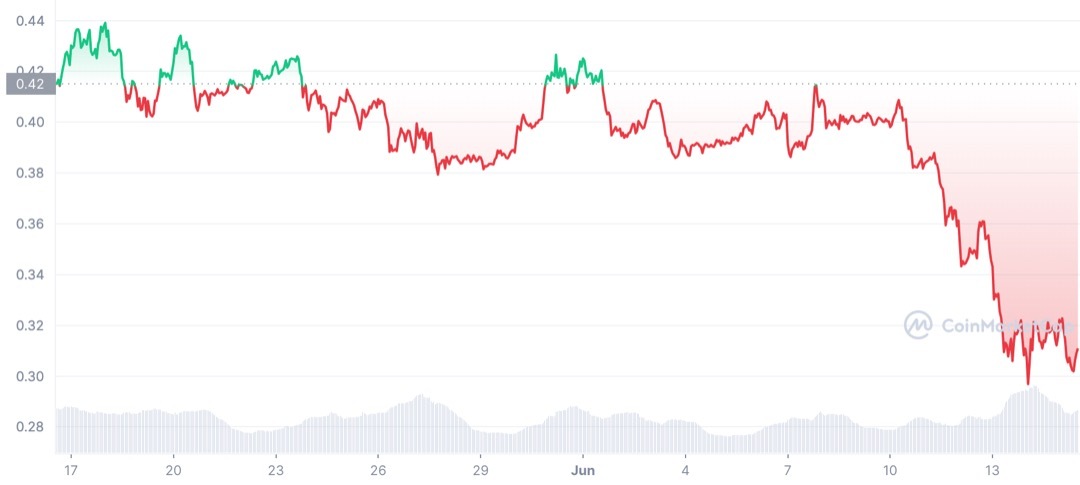 XRP Price Chart