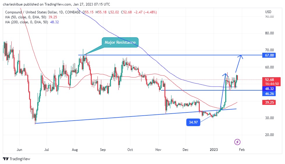 COMP Price Prediction
