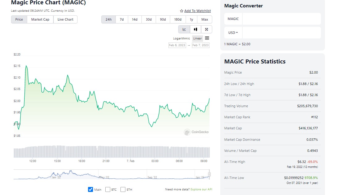 MAGIC PRICE PREDICTION