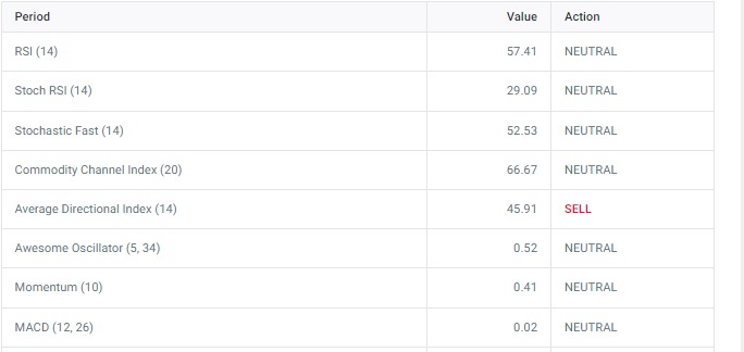 momentum oscillator FOR LIDO