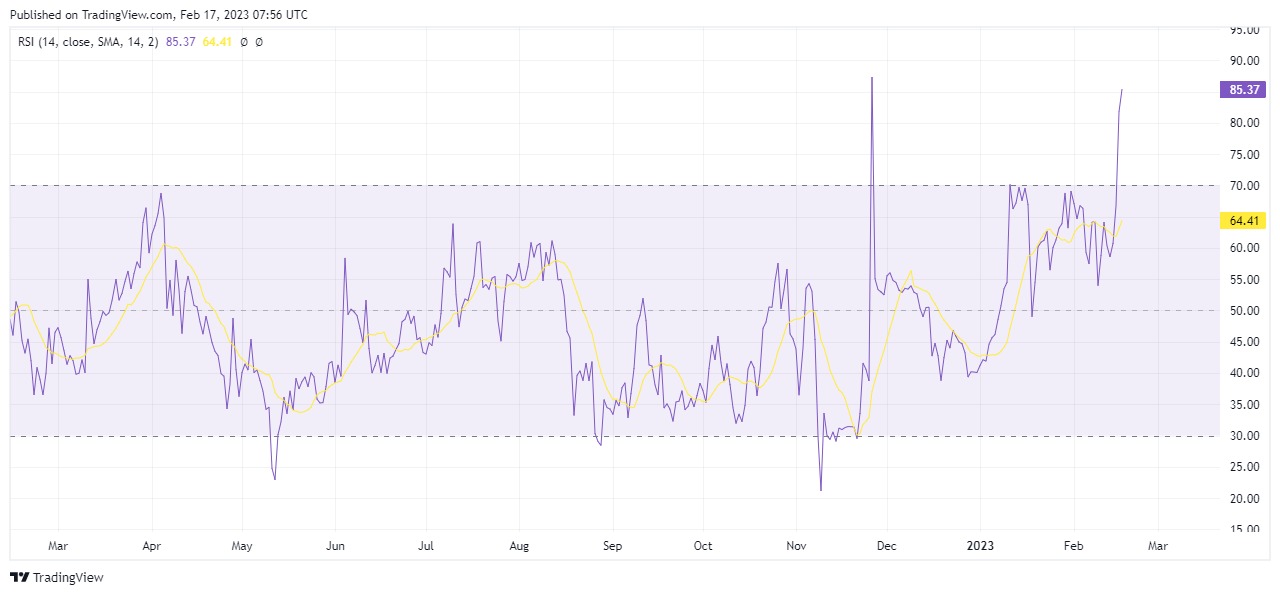 COCOS/USDT RSI Analysis