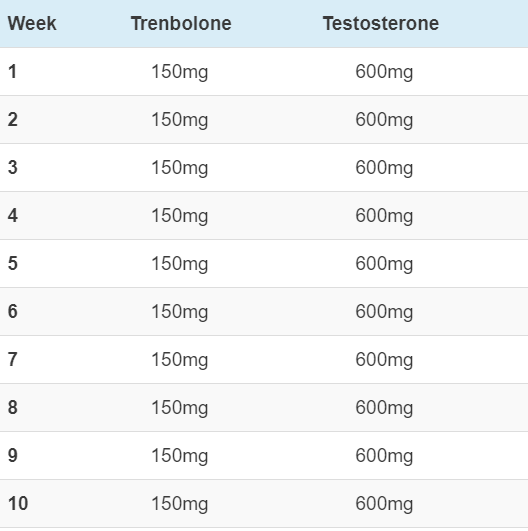 Trenbolone cycle guide: stacks and dosages for bulking and cutting